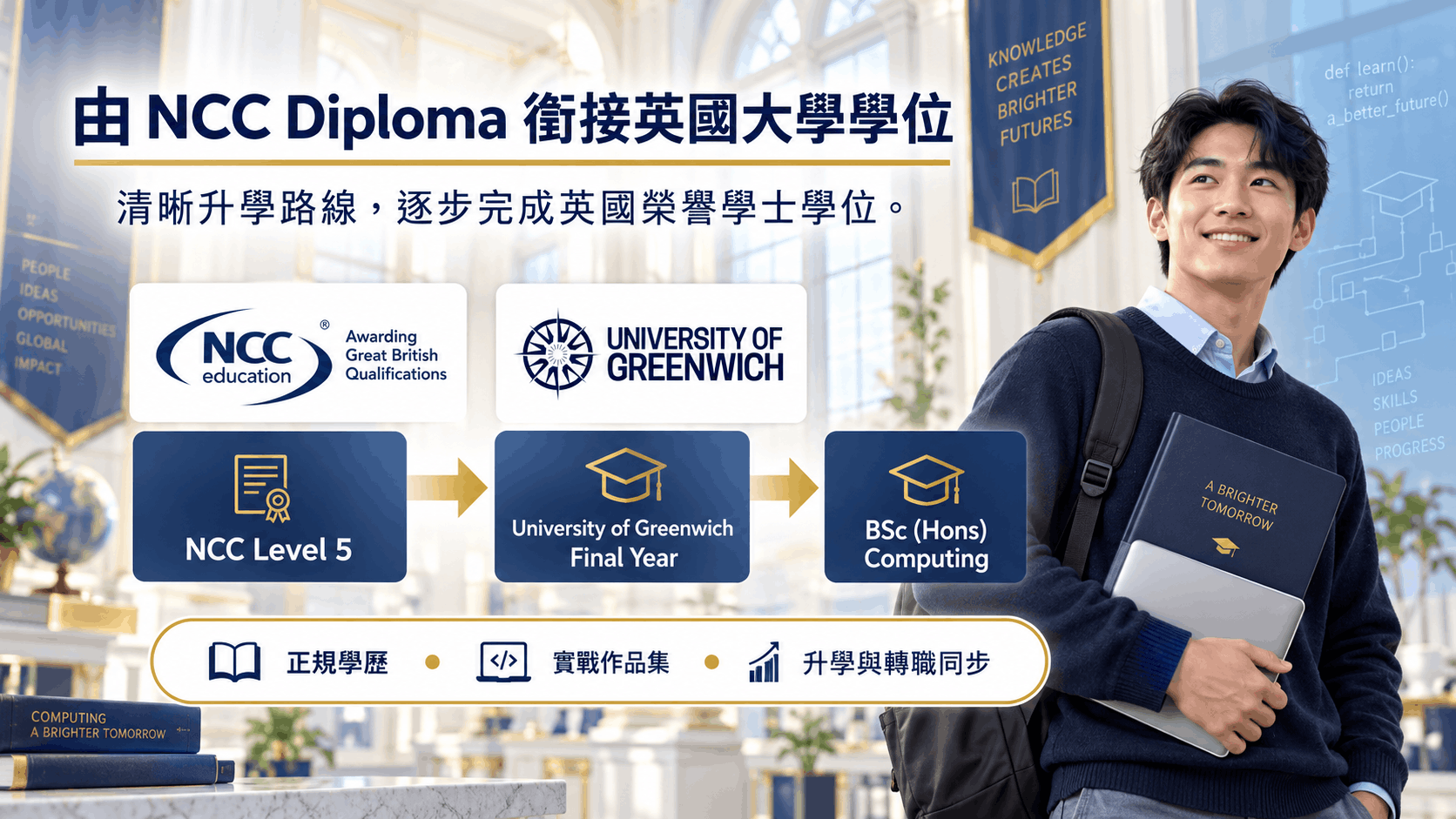 NCC Level 5 銜接 University of Greenwich BSc Computing 升學路線