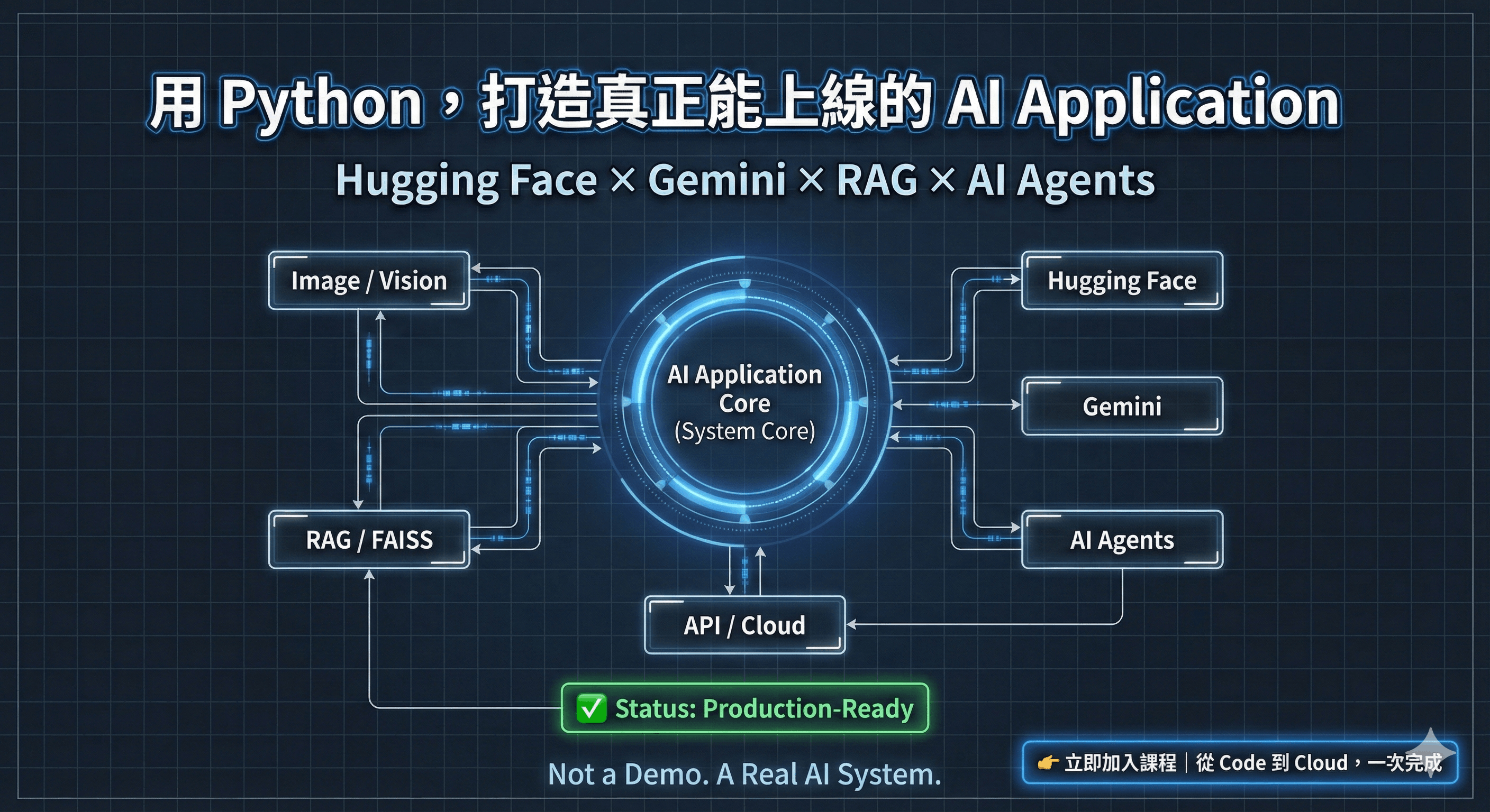 Hugging Face and Gemini