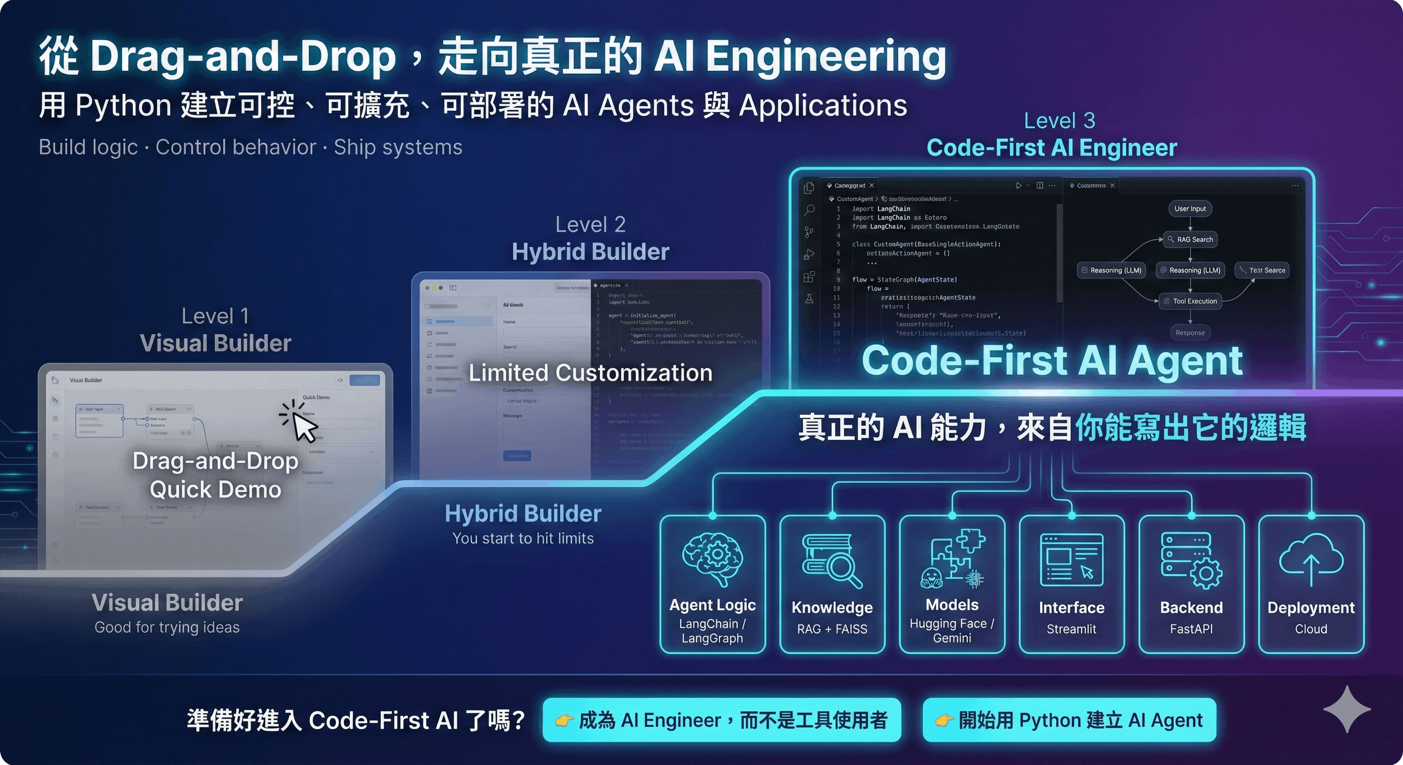 Multimodal AI with Python