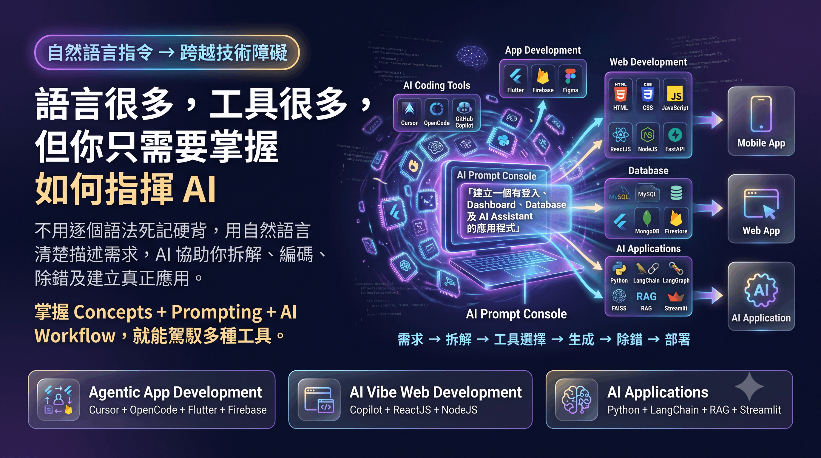 AI Vibe Agentic AI Application Development