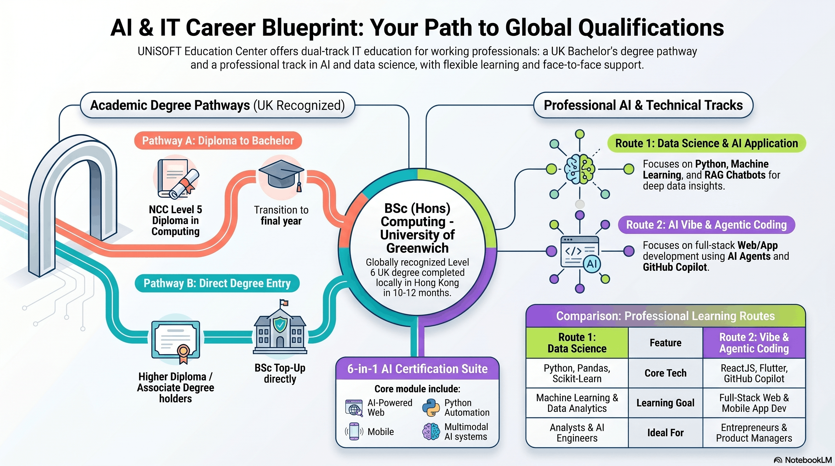 AI Pathway