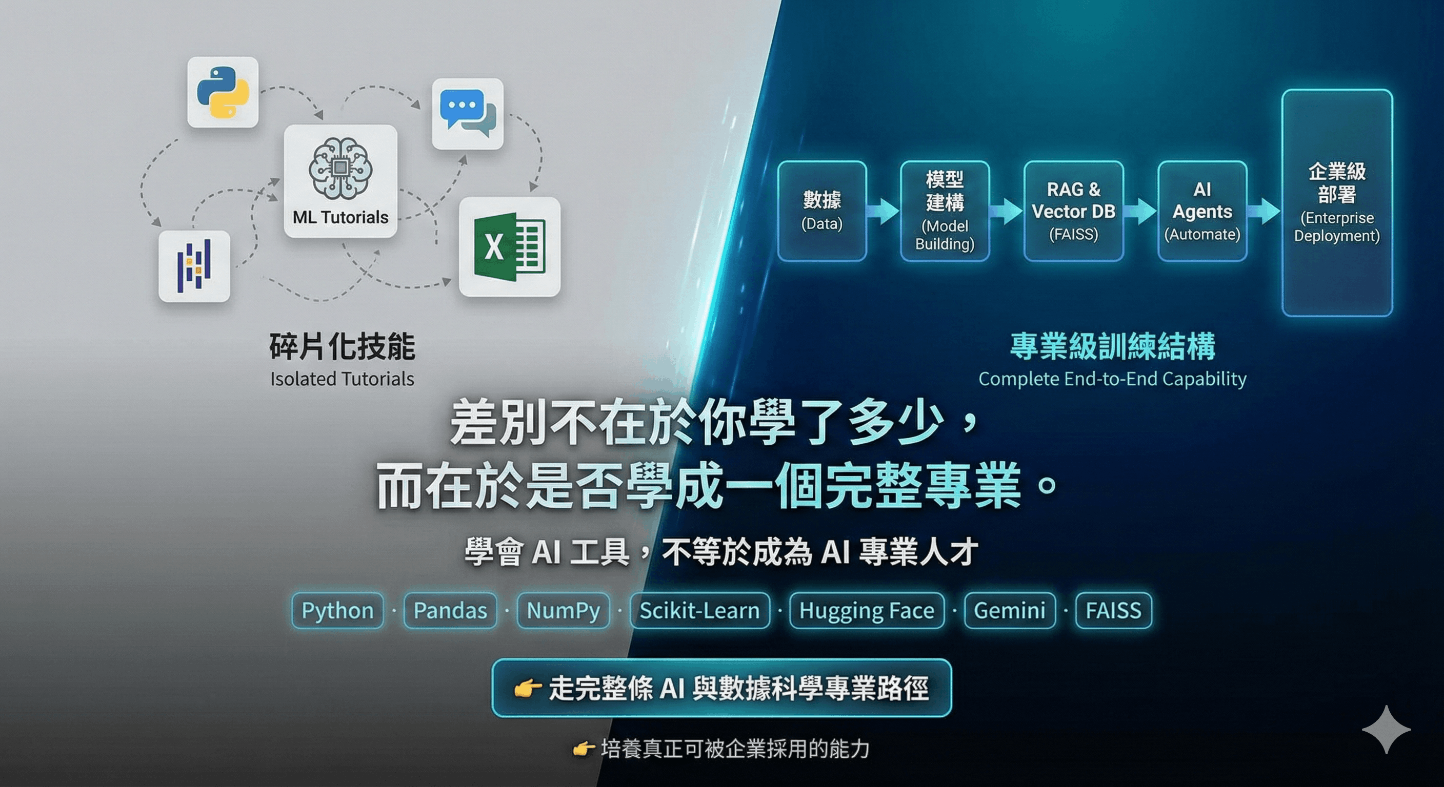 Multimodal AI with Python