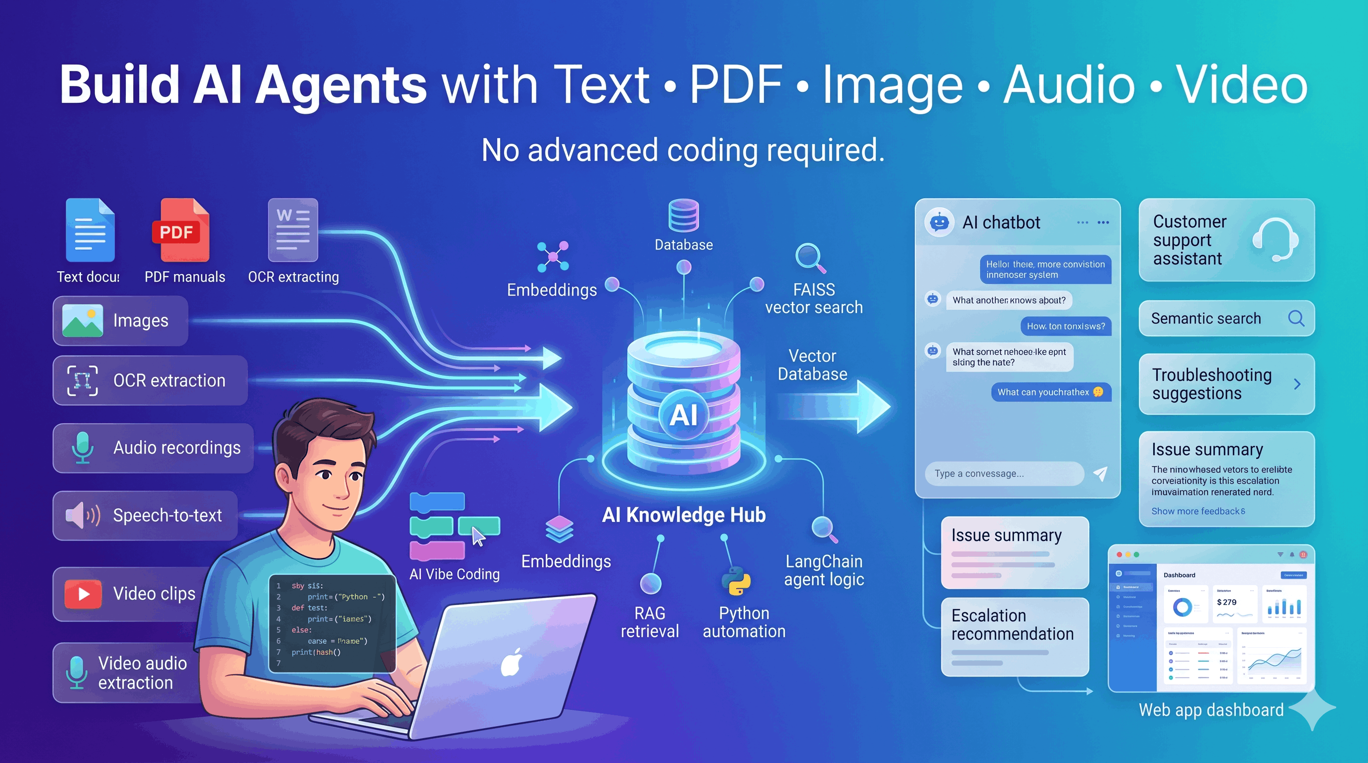 AI Vibe Coding for MultiModal Agent Development