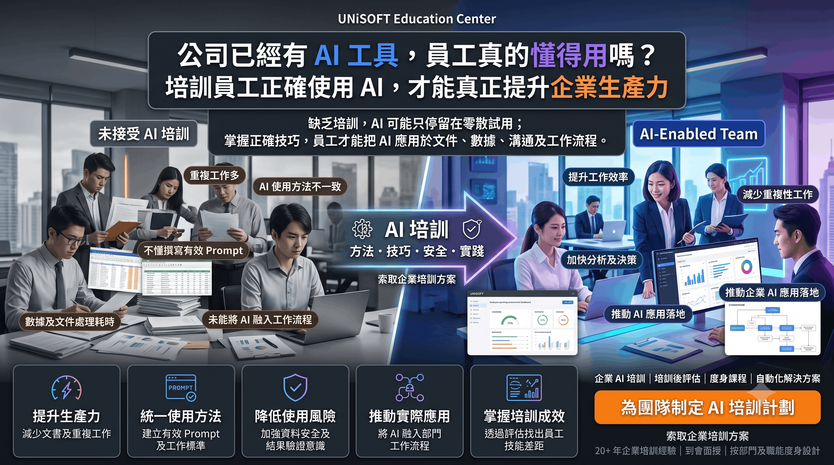 UNiSOFT 企業 AI 培訓宣傳圖 3 — Python Data Science、培訓評估與顧問服務