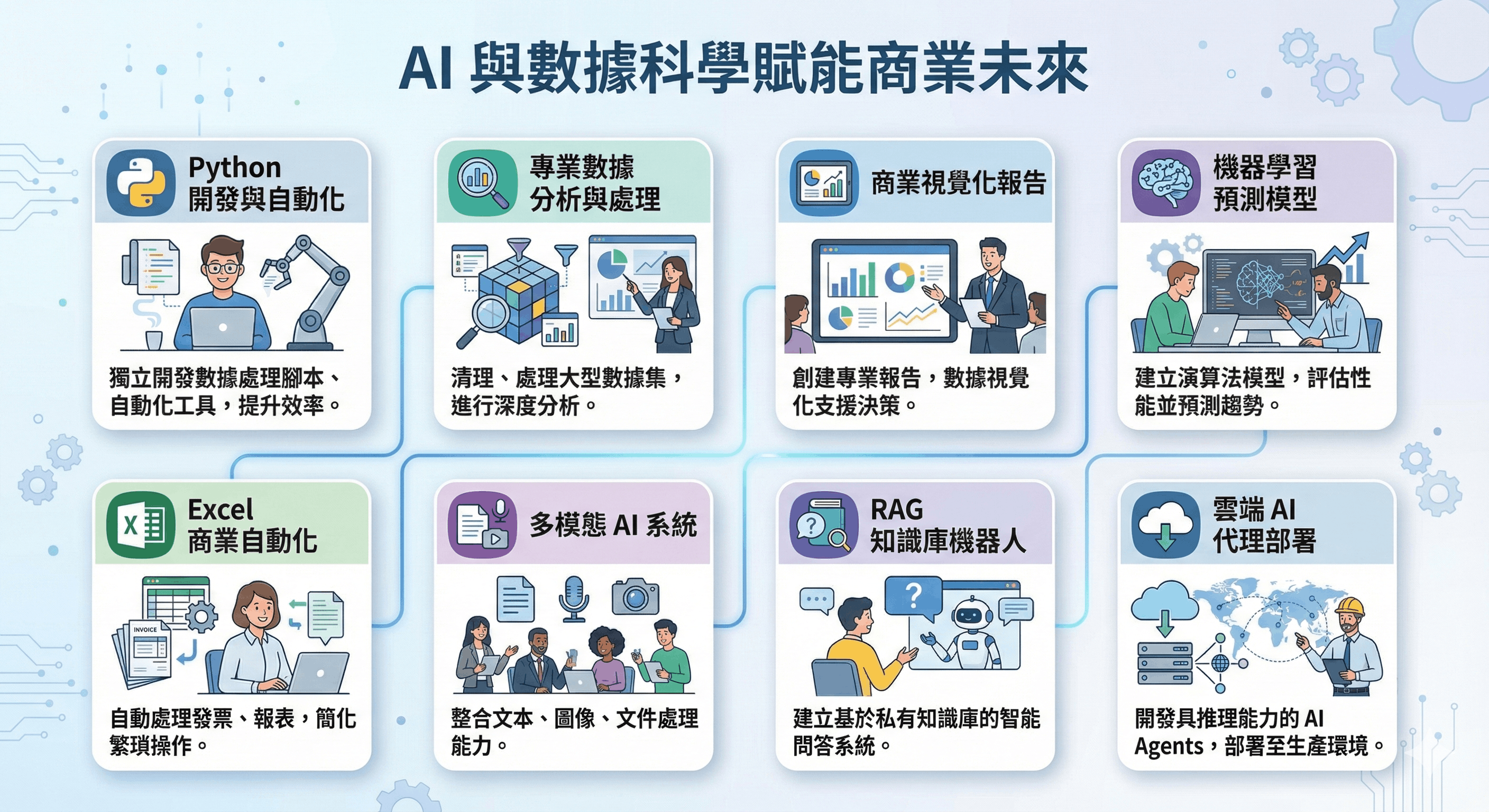 Data Science and AI Banner