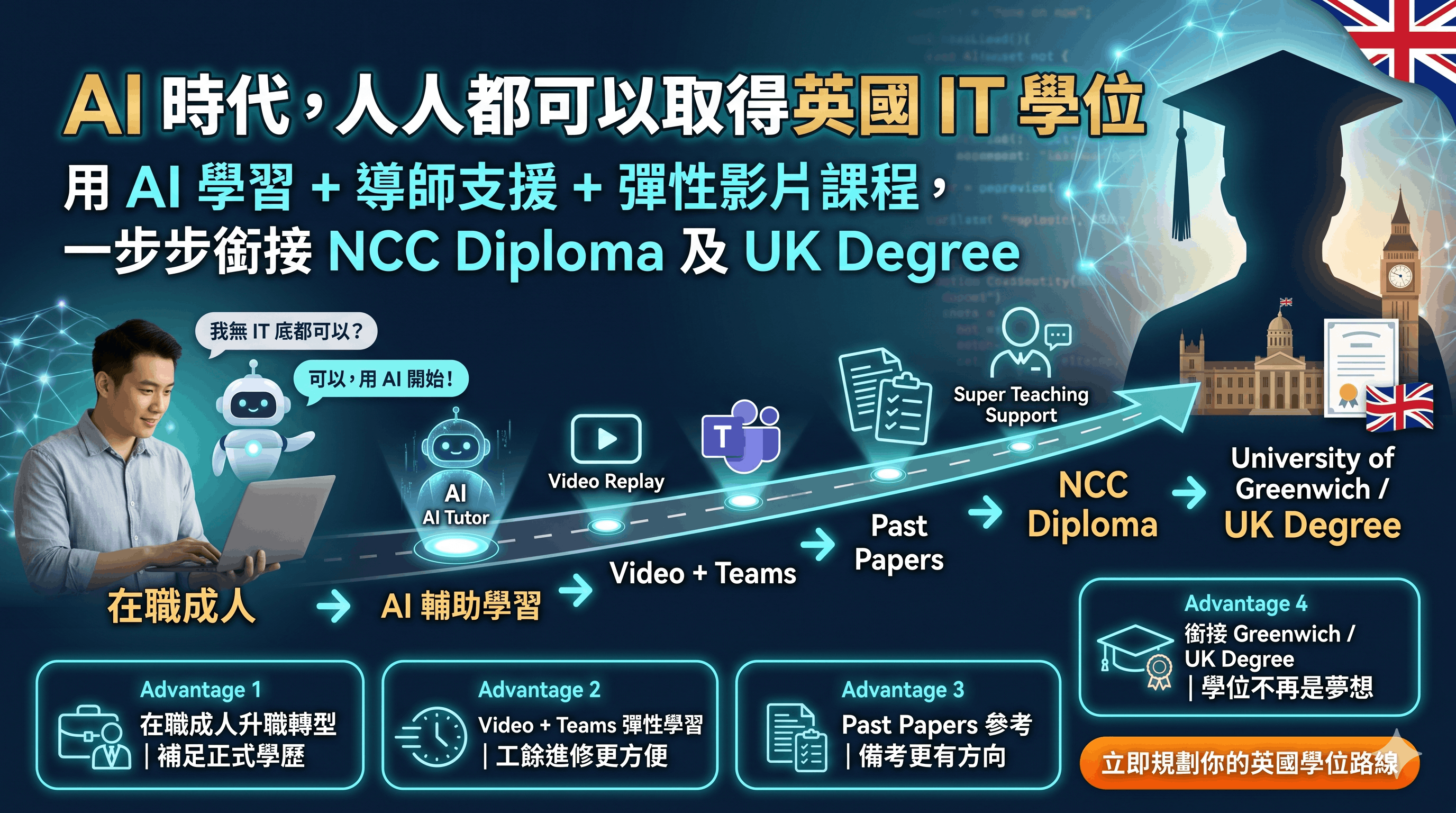 NCC Level 5 Diploma in Computing 英國電腦高級文憑橫額 1