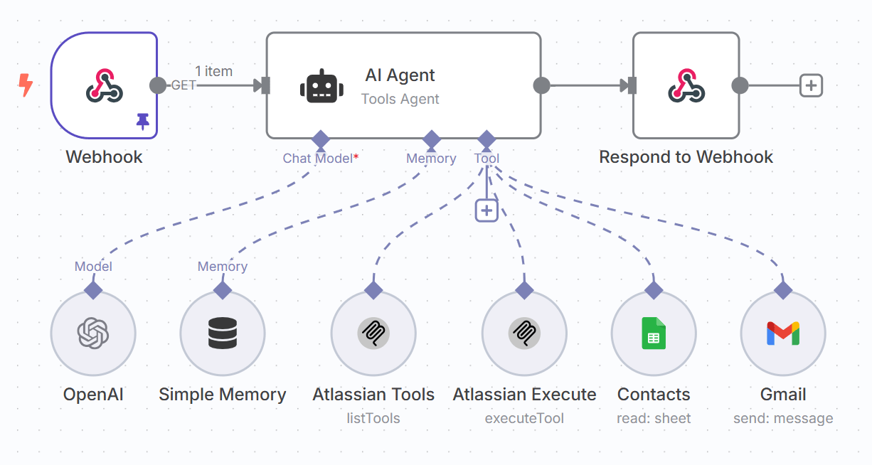 Power Platform Banner