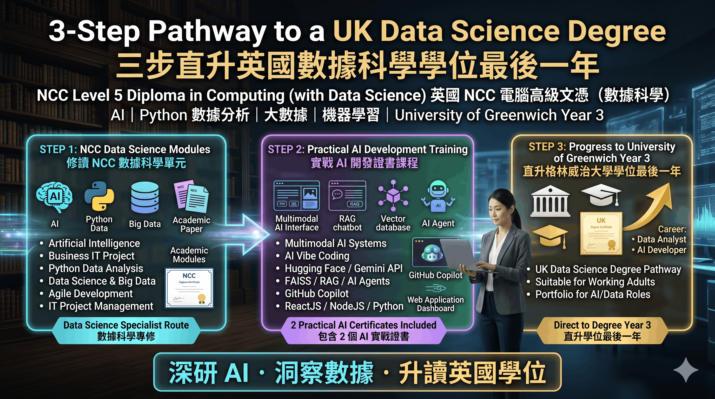 NCC Level 5 Diploma in Computing (with Data Science) 英國電腦高級文憑（數據科學）橫額 2