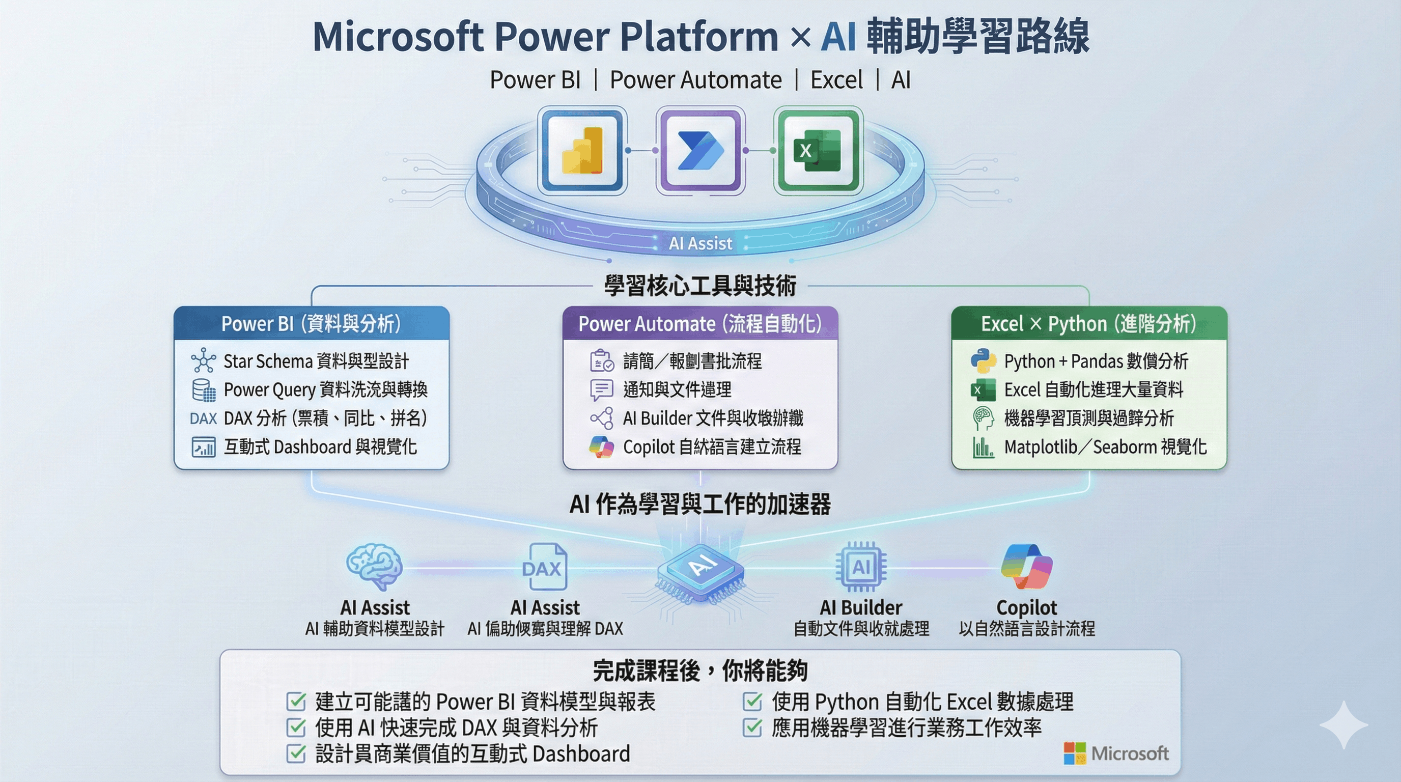 Business Intelligence and Automation Banner