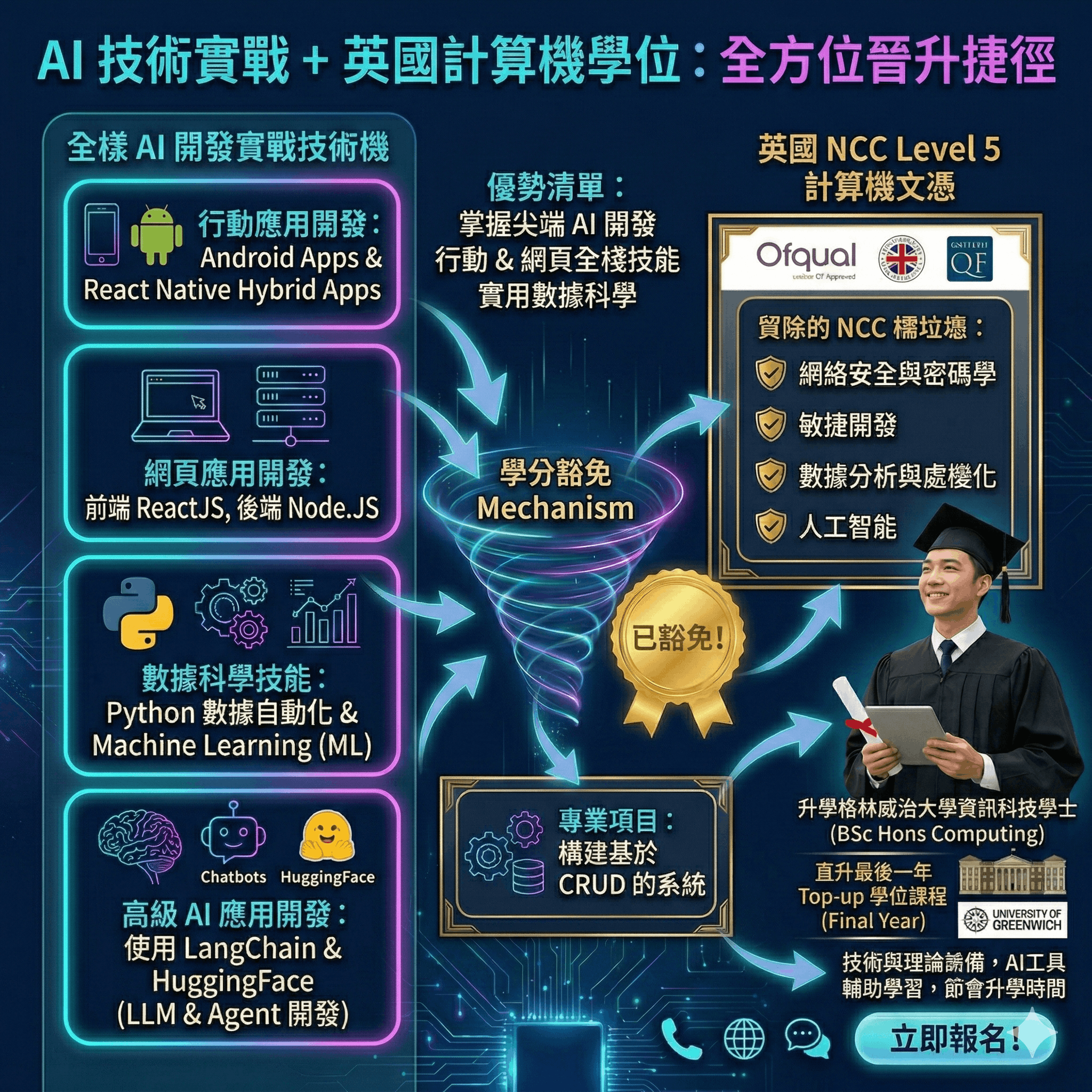 NCC Diploma to Greenwich Degree Pathway